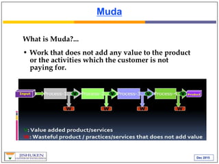 Dec 2015
Muda
What is Muda?...
• Work that does not add any value to the product
or the activities which the customer is not
paying for.
 