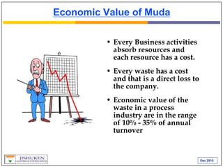 Dec 2015
Economic Value of Muda
• Every Business activities
absorb resources and
each resource has a cost.
• Every waste has a cost
and that is a direct loss to
the company.
• Economic value of the
waste in a process
industry are in the range
of 10% - 35% of annual
turnover
 