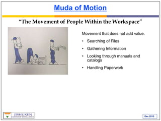 Dec 2015
Muda of Motion
Movement that does not add value.
• Searching of Files
• Gathering Information
• Looking through manuals and
catalogs
• Handling Paperwork
“The Movement of People Within the Workspace”
 