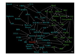 Sputnik                      EUA
                 URSS                                  Brasil

                    DARPA                                             MEC
                                                SEI MCT     Minicom
                                      ONU
                         IPTO
Inglaterra                                              Telebrás Embratel    CGI
                                    ISO     CCITT
             RAND                                                  Universidades
                                                       CNPq
                                TCP/IP        RM-OSI
     NPL                                                        LARC
                        Redes de                       RNP
                        Pacotes               NSF
             BBN               UNIX                                   APC
                                  NSFNET
          UCLA                             ESNET BITNET       Fapesp
                             Arpanet MILNET
             UCSB                                   Ibase ANSP Faperj
                                     CSNET
               Utah                      CERNET
                        SRI Internet                            Rede Rio
                                              IGC
                           Netscape                          Alternex
                          Xanadu             CERN
                                       WWW         ISP
                           Memex                          BBS
                                   Mosaic     Apache                          100
 