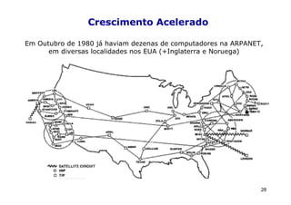 Crescimento Acelerado

Em Outubro de 1980 já haviam dezenas de computadores na ARPANET,
      em diversas localidades nos EUA (+Inglaterra e Noruega)




                                                               28
 