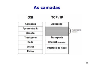 As camadas




             38
 