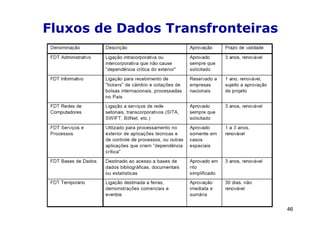 Fluxos de Dados Transfronteiras




                                  46
 
