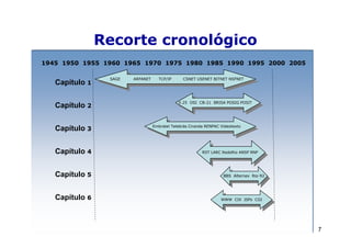 Recorte cronológico
1945 1950 1955 1960 1965 1970 1975 1980 1985 1990 1995 2000 2005

                 SAGE   ARPANET      TCP/IP     CSNET USENET BITNET NSFNET
   Capítulo 1

                                              X.25 OSI CB-21 BRISA POSIG POSIT
   Capítulo 2

                                  Embratel Telebrás Ciranda RENPAC Videotexto
   Capítulo 3


   Capítulo 4                                             RST LARC RedeRio ANSP RNP




   Capítulo 5                                                       BBS Alternex Rio-92




   Capítulo 6                                                      WWW CIX ISPs CGI




                                                                                          7
 
