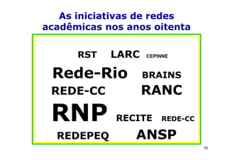 As iniciativas de redes
acadêmicas nos anos oitenta


      RST   LARC   CEPINNE



 Rede-Rio          BRAINS
 REDE-CC           RANC

 RNP         RECITE    REDE-CC

  REDEPEQ        ANSP
                                 70
 