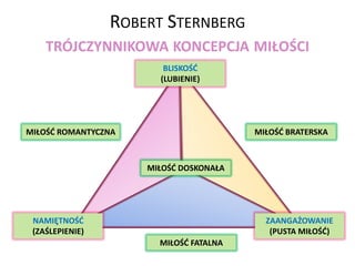 jakie jest — ich zdaniem — prawdopodobieństwo nawiązania lepszych stosunków z kimś innym Teoria równościteoria, w której przyjmuje się, że ludzie czują się najszczęśliwsi w związkach, w których zarówno koszty, jak i zyski będące udziałem jednej ze stron są w przybliżeniu takie same jak koszty i zyski przypadające drugiej stronie