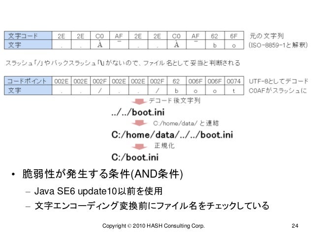 文字コードに起因する脆弱性とその対策 増補版