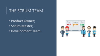 THE SCRUM TEAM
•Product Owner;
•Scrum Master;
•Development Team.
 
