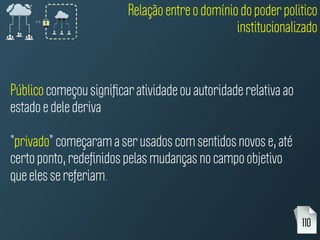 Público começou signiﬁcar atividade ou autoridade relativa ao
estado e dele deriva
“privado” começaram a ser usados com sentidos novos e, até
certo ponto, redeﬁnidos pelas mudanças no campo objetivo
que eles se referiam.
110
Relação entre o domínio do poder politico
institucionalizado
 