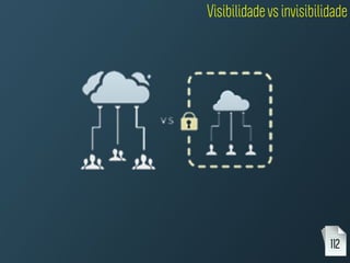 Visibilidade vs invisibilidade
112
 