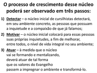 O processo de crescimento desse núcleo
poderá ser observado em três passos:
1) Detectar – o núcleo inicial de cursilhistas detectará,
em seu ambiente concreto, as pessoas que possuam
a inquietude e a compaixão de que já falamos;
2) Motivar – o núcleo inicial colocará para essas pessoas
suas próprias inquietudes, a fim de melhorar,
entre todos, o nível de vida integral no seu ambiente;
3) Atuar – à medida que o núcleo
vai se formando e mentalizando,
deverá atuar de tal forma
que os valores do Evangelho
passem a impregnar o ambiente e transformá-lo.
 