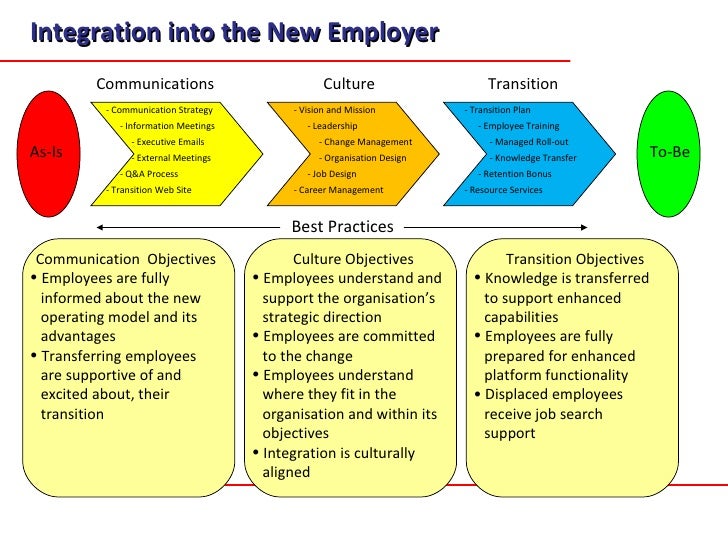 tupe process plan template a transition methodology for business transfers and tupe process plan template a transition methodology for business transfers and