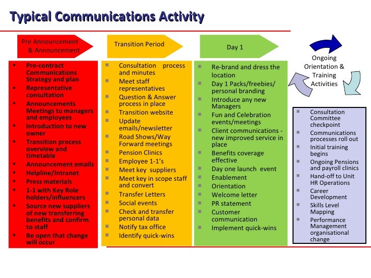 Business Process Transition Plan Template