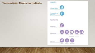 Transmissão Direta ou Indireta
 