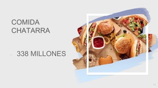 11
COMIDA
CHATARRA
◦ 338 MILLONES
 
