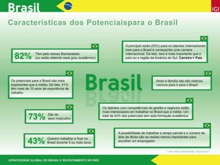Motivadores de Mobilidadepara o Brasil
Impulsionadores de Valor para o País (CVD)

A razão principal para os talentos
glob...