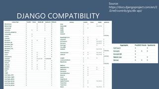 DJANGO COMPATIBILITY
Source:
https://docs.djangoproject.com/en/2
.0/ref/contrib/gis/db-api/
 
