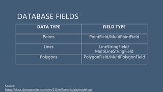 DATABASE FIELDS
DATA TYPE FIELD TYPE
Points PointField/MultiPointField
Lines LineStringField/
MultiLineStringField
Polygons PolygonField/MultiPolygonField
Source:
https://docs.djangoproject.com/en/2.0/ref/contrib/gis/model-api
 