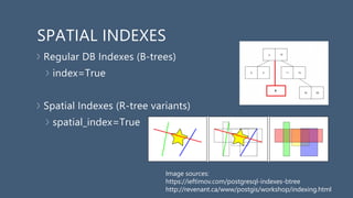SPATIAL INDEXES
Regular DB Indexes (B-trees)
index=True
Spatial Indexes (R-tree variants)
spatial_index=True
Image sources:
https://ieftimov.com/postgresql-indexes-btree
http://revenant.ca/www/postgis/workshop/indexing.html
 