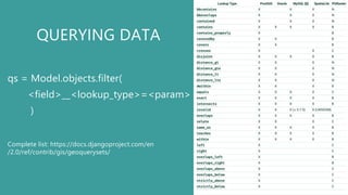 QUERYING DATA
qs = Model.objects.filter(
<field>__<lookup_type>=<param>
)
Complete list: https://docs.djangoproject.com/en
/2.0/ref/contrib/gis/geoquerysets/
 