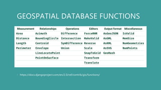 GEOSPATIAL DATABASE FUNCTIONS
https://docs.djangoproject.com/en/2.0/ref/contrib/gis/functions/
 