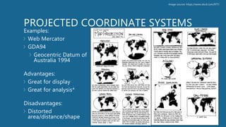 PROJECTED COORDINATE SYSTEMS
Examples:
Web Mercator
GDA94
Geocentric Datum of
Australia 1994
Advantages:
Great for display
Great for analysis*
Disadvantages:
Distorted
area/distance/shape
Image source: https://www.xkcd.com/977/
 