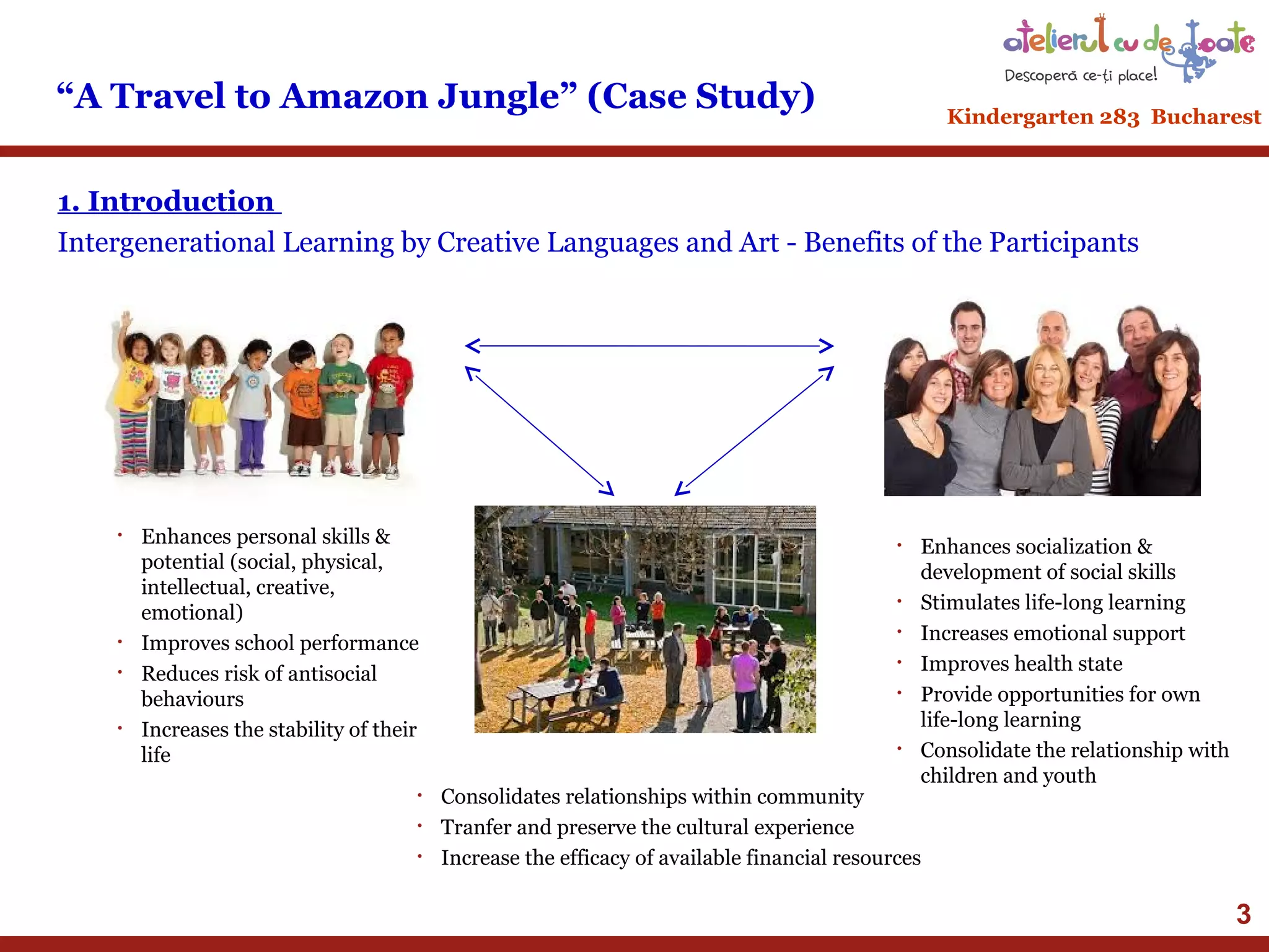 “A Travel to Amazon Jungle” (Case Study)

Kindergarten 283 Bucharest

1. Introduction
Intergenerational Learning by Creative Languages and Art - Benefits of the Participants

•

•
•

•

Enhances personal skills &
potential (social, physical,
intellectual, creative,
emotional)
Improves school performance
Reduces risk of antisocial
behaviours
Increases the stability of their
life
•
•
•

•

•
•
•
•

•

Enhances socialization &
development of social skills
Stimulates life-long learning
Increases emotional support
Improves health state
Provide opportunities for own
life-long learning
Consolidate the relationship with
children and youth

Consolidates relationships within community
Tranfer and preserve the cultural experience
Increase the efficacy of available financial resources

3

 