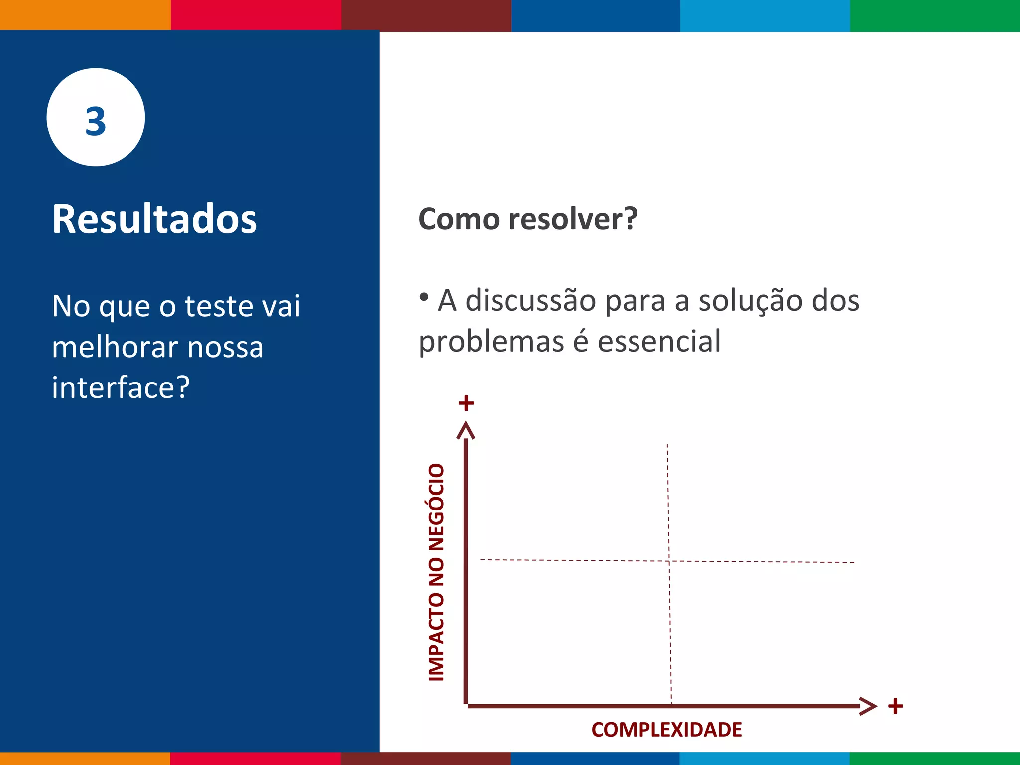 Globalcode – Open4education
Como resolver?
• A discussão para a solução dos
problemas é essencial
3
Resultados
No que o teste vai
melhorar nossa
interface?
COMPLEXIDADE
IMPACTONONEGÓCIO
+
+
 