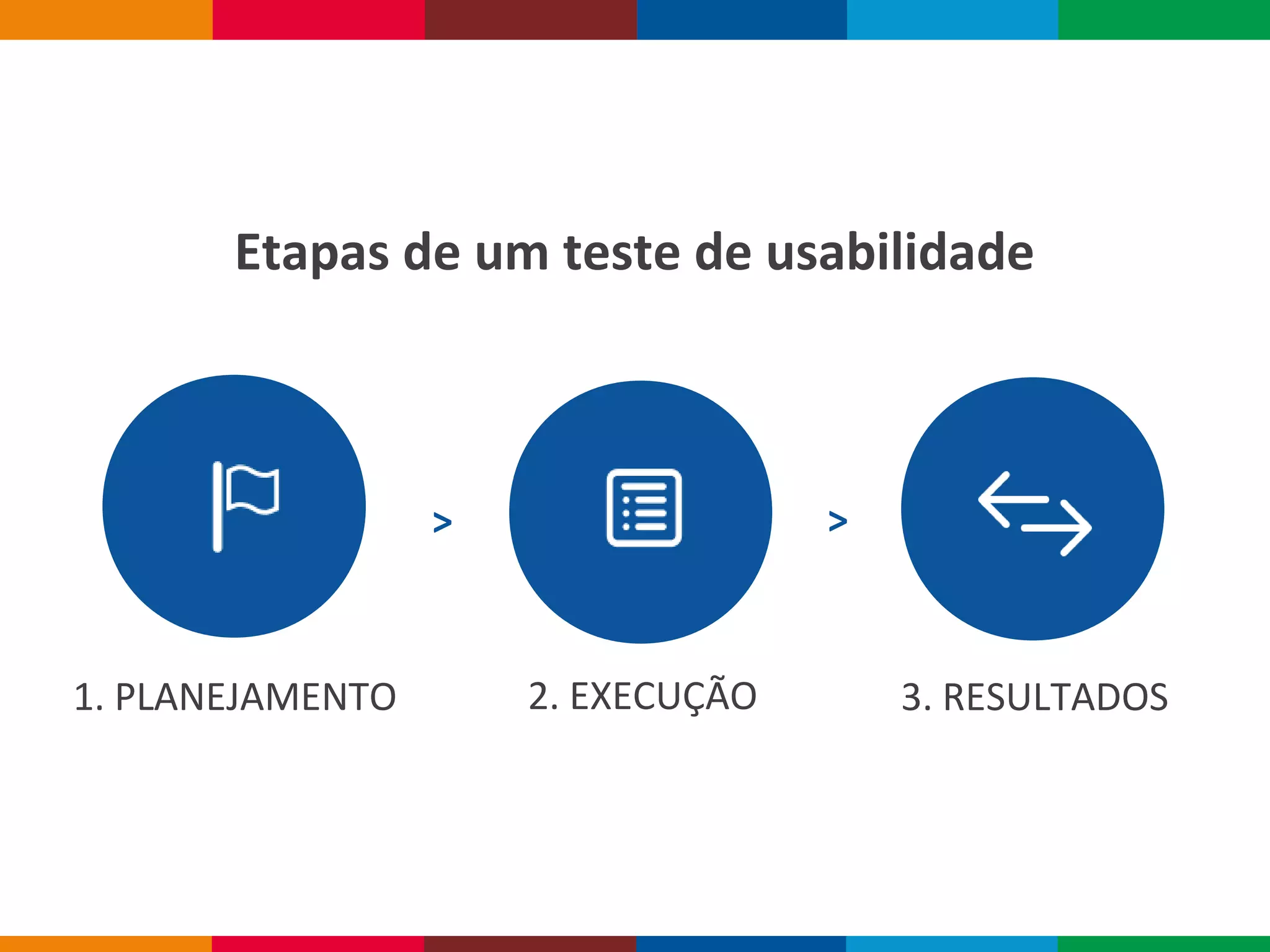 Globalcode – Open4education
1. PLANEJAMENTO 2. EXECUÇÃO 3. RESULTADOS
> >
Etapas de um teste de usabilidade
 