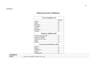 192
ANEXO I
Fichas de árvores e herbáceas
Árvores simbólicas (AS)
Página
Angico p.
Cedro p.
Embaúba p.
Laranjeira p.
Lixeira p.
Mangueira p.
Tarumã p.
Herbáceas simbólicas (HS)
Comigo-ninguém-pode p.
Dracena-vermelha p.
Espada-de-são-jorge p.
Guiné p.
Pinhão p.
Árvores com Usos Diversos (AUD)
Aroeira p.
Babaçu p.
Barbatimão p.
Jatobá p.
Mandioqueira p.
ANGICO
Família Leguminosae (RIZZINI e MORS, 1976, p. 68)
 