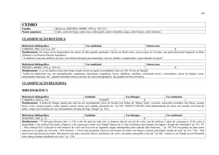 195
CEDRO
Família Meliaceae (RIZZINI e MORS, 1976, p. 120-121)
Nomes populares Cedro, cedro-do-brejo, cedro-rosa, cedro-pardo, cedro-vermelho, acaju, cedro-branco, cedro-cheiroso.
CLASSIFICAÇÃO BOTÂNICA
Referência bibliográfica Uso medicinal Outros usos
LORENZI, 2002 (vol 2), p. 247 --- X
Detalhamento: Os ramos novos desprendem um cheiro de alho quando quebrados. Ocorre no Brasil todo, com exceção do Cerrado, mas particularmente frequente na Mata
Atlântica e na Floresta Pluvial Amazônica.
“A madeira é uma das melhores do país, com ótima utilização para laminados, móveis, lambris, compensados e para tabuado em geral”.
Referência bibliográfica Uso medicinal Outros usos
RIZZINI e MORS, 1976, p. 120-121 --- X
Detalhamento: A cor da madeira varia entre bege-rosado-escuro ao pardo-avermelhado-claro (p.120). [Cores de Xangô]
“Lenho de amplíssimo uso, em contraplacados, carpintaria, marcenaria, esquadrias, forros, molduras, caixilhos, construção naval, e aeronáutica, caixas de charuto, arcas,
instrumentos musicais, etc”; quando destilada fornece um óleo de cheiro desagradável; são grandes árvores silvestres.
CLASSIFICAÇÃO RELIGIOSA
BIBLIOGRÁFICA
Referência bibliográfica Entidade Uso litúrgico Uso medicinal
CABRERA, 2002, p. 161 XANGÔ X ---
Detalhamento: A pedra de Xangô, aquela que está em seu assentamento, deve ser lavada com folhas de “álamo, louro, caisimón, maravilha vermelha, San Diego, arruda,
bária, iroko, rompazaragüey, cedro, paraíso, ponasí, itamo-real, açafrão, platanillo etc.” (p.156) “APOTÍ, O PILÃO. Feito habitualmente de cedro, este assento, em forma de
pilão, é típico da cerimônia de um Assentamento do deus do fogo, Xangô” (p. 161).
Referência bibliográfica Entidade Uso litúrgico Uso medicinal
MARTINS, 2005, p. 35 --- X ---
Detalhamento: “77-ebó para diversos fins. [...] Se o ebó for para ire [odu ire], os bonecos têm de ser um de cedro, um de adebesú e outro de caguangaco. O de cedro é
despachado, o de adebesú fica junto a Ogum e o de caguangaco junto com Xangô. Depois de 21 dias os bonecos que ficaram em Ogum e Xangô são enterrados” (p. 35). “87
– Para reforçar Exu. Colocam-se três bonecos de cedro em Exu com as seguintes cargas introduzidas pelas cabeças [dos bonecos]...” (p. 39):“Em um pedaço de pano preto
marcam-se os signos de: Oxeyeku – II lê Oyekuxe – I. Em cima da panela coloca-se um boneco de cedro com braços e pernas articulados vestido de azul” (p. 65); “216 – Ebó
para livrar uma pessoa da morte. São precisos um galo, um peixe fresco, um boneco de cedro, um pinto, uma pedra e um ofá” (p. 80); “coloca-se em Xangô ou em Orunmilá
uma cabeça humana entalhada em cedro” (p. 179).
 