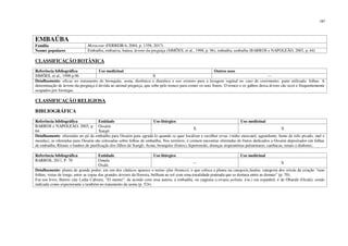 197
EMBAÚBA
Família Moraceae (FERREIRA, 2004, p. 1358, 2017)
Nomes populares Embaúba, embaúva, baúna, árvore-da-preguiça (SIMÕES, et al., 1998, p. 96), imbaúba; umbaíba (BARROS e NAPOLEÃO, 2003, p. 64)
CLASSIFICAÇÃO BOTÂNICA
Referência bibliográfica Uso medicinal Outros usos
SIMÕES, et al., 1998 p.96 X ---
Detalhamento: eficaz no tratamento de bronquite, asma, diotônica e diurética e uso externo para a lavagem vaginal no caso de corrimento; parte utilizada: folhas. A
denominação de árvore-da-preguiça é devida ao animal preguiça, que sobe pelo tronco para comer os seus frutos. O tronco e os galhos dessa árvore são ocos e frequentemente
ocupados por formigas.
CLASSIFICAÇÃO RELIGIOSA
BIBLIOGRÁFICA
Referência bibliográfica Entidade Uso litúrgico Uso medicinal
BARROS e NAPOLEÃO, 2003, p.
64
Ossaim
Xangô
X X
Detalhamento: oferendas no pé da embaúba para Ossaim para agradá-lo quando se quer localizar e recolher ervas (vinho moscatel, aguardente, fumo de rolo picado, mel e
moedas), as oferendas para Ossaim são colocadas sobre folhas de embaúba; Nos terreiros, é comum encontrar oferendas de frutos dedicados a Ossaim depositados em folhas
de embaúba; Rituais e banhos de purificação dos filhos de Xangô; Asma, bronquite (frutos), hipertensão, doenças respiratórias pulmonares, cardíacas, renais e diabetes;
Referência bibliográfica Entidade Uso litúrgico Uso medicinal
BARROS, 2011, P. 70 Omulu
Oxalá
--- X
Detalhamento: planta de grande poder; em um dos cânticos aparece o termo efun (branco), o que coloca a planta na categoria funfun, categoria dos orixás da criação “suas
folhas, vistas de longe, entre as copas das grandes árvores da floresta, brilham ao sol com uma tonalidade prateada que se destaca entre as demais” (p. 70).
Em seu livro, Barros cita Lydia Cabrera, “El monte”; de acordo com essa autora, a embaúba, ou yagruna (ceropia peltata. Lin.) em espanhol, é de Obatalá (Oxalá), sendo
indicada como expectorante e também no tratamento da asma (p. 524)
 