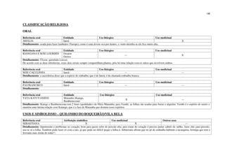 198
CLASSIFICAÇÃO RELIGIOSA
ORAL
Referência oral Entidade Uso litúrgico Uso medicinal
AMÁLIA Iansã --- X
Detalhamento: usada para fazer lambedor (Xarope); como é uma árvore oca por dentro, o vento derruba se ela fica muito alta.
Referência oral Entidade Uso litúrgico Uso medicinal
KIANGANA E MÃE LOURDES Ossaim
Oxóssi
--- X
Detalhamento: Úlcera; garrafada (casca);
De acordo com as duas referências, esses dois orixás sempre compartilham plantas, pois há uma relação com os mitos que envolvem ambos.
Referência oral Entidade Uso litúrgico Uso medicinal
MÃE CAÇULINHA Iansã --- ---
Detalhamento: a sacerdotisa disse que a espécie de embaúba, que é de Iansã, é da chamada embaúba branca.
Referência oral Entidade Uso litúrgico Uso medicinal
PAI FRANCISCO Iansã --- ---
Detalhamento:
Referência oral Entidade Uso litúrgico Uso medicinal
TATA KATUVANJESI Matamba (Kaingo,
Bamburucema)
X ---
Detalhamento: Kaingo e Bamburucema tem 2 fases (qualidades) do Nkisi Matamba; para Vumbi, as folhas são usadas para forrar o alguidar; Vumbi é o espírito do morto e
mantém uma íntima relação com Kaiango, que é a fase de Matamba que domina esses espíritos
USOS E SIMBOLISMO – QUILOMBO DO BOQUEIRÃO/VILA BELA
Referência oral Atribuição simbólica Uso medicinal Outros usos
SEBASTIANA X X ---
Detalhamento: hipertensão e problemas no coração; bom para quem sofre de pressão alta; para tratar do coração é preciso juntar cabelo de milho, fazer chá; para pressão,
usa-se só a folha. Também pode fazer só com a raiz, já que pode ser difícil pegar a folha.d. Sebastiana afirma que no pé de embaúba habitam a tucanguira, formiga que tem a
ferroada mais doída de todas*;
 