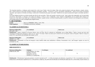 199
*Na Amazônia brasileira, os indígenas saterés-maués têm o mito de que “desde o início dos tempos, Sahu-watô, gerado do primeiro trovão que plasmou o mundo, ensinou-
lhes o ritual de deixar-se picar pelas formigas tucandeiras [tucanguira, tucandira – Paraponera clavata], cuja picada é doloridíssima”. Trata-se de um ritual de passagem
masculino: após suportar as ferroadas da formiga, o adolescente é reconhecido pelo grupo como adulto. Também tem um aspecto propiciatório ligado às atividades agrícolas e
a caça.
Esse ritual indígena brasileiro nos chamou atenção pelo fato de estar associado a “Sahu-watô, gerado no primeiro trovão”. Iansã, senhora das tempestades, que foi mencionada
por diversos entrevistados, se relaciona a este aspecto da natureza, o trovão, os raios a tempestade, o fogo, domínios compartilhados com seu marido mítico Xangô. E de
acordo com o mito, Iansã é uma mulher que se transforma em búfalo, e quando retoma a sua forma feminina guarda a sua pele de animal em um formigueiro, provavelmente,
com formigas agressivas como a tucanguira para ninguém mexer.
LARANJEIRA
Família Rutaceae (FERREIRA, 2004, p. 1183, 1782)
Nomes populares A laranjeira tem diversas variedades.
CLASSIFICAÇÃO BOTÂNICA
Referência bibliográfica Uso medicinal Outros usos
FICALHO, 1980 --- ---
Detalhamento: “julga-se originária do Extremo Oriente, talvez da China. Não foi conhecida na Antiguidade, nem na Idade Média, e supôs-se mesmo que havia sido
introduzida na Europa pelos portugueses, depois de suas viagens. No entanto, Galésio encontrou provas numerosas da sua frequente cultura na Espanha e Itália no começo do
século XVI, o que denota uma introdução mais antiga” (p. 48).
Referência bibliográfica Uso medicinal Outros usos
SIMÕES, et al., 1998 --- ---
Detalhamento: “internamente, em casos de bronquite e asma, também citada como cardiotônica e diurética. Externamente, serve para lavagens vaginais em casos de
corrimento” (p. 96).
CLASSIFICAÇÃO RELIGIOSA
BIBLIOGRÁFICA
Referência bibliográfica Entidade Uso litúrgico Uso medicinal
BARCELLOS, 2010 LOGUNEDÉ (p. 18) folha
OGUM (p. 20) fruto
OSSAIN (p. 20) fruto
OXUM (p. 21) laranja-lima
X X
Detalhamento: “Oferenda para Logun para aumentar o círculo de amizades (p.52)”. As folhas da laranjeira são dedicadas a Logunedé (p.17-18); é recomendado colocar uma
laranja-lima na oferenda para Logunedé (p.52); A fruta pertence a Ogum (p. 20), porém não há indicação de oferenda para Ogum que leve a fruta laranja. Já para Ossaim, ao
 