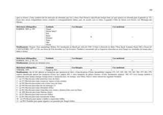 200
qual se oferece a fruta, também não há indicação de oferendas que leve a fruta. Para Oxum é especificado laranja-lima, tal qual aparece na oferenda para Logunedé (p. 52).
Esses dois orixás compartilham muitos símbolos e consequentemente folhas, pois, de acordo com os mitos, Logunedé é filho de Oxum com Oxóssi (ver Mitologia dos
Orixás).
Referência bibliográfica Entidade Uso litúrgico Uso medicinal
BARROS, 2003, p. 399 Xangô
Orixás Iabás*:
Euá
Iansã
Iemanjá
Nanã
Obá
Oxum
X ---
Detalhamento: Origem: Ásia, arquipélago Malaio. Foi introduzida no Brasil por volta de 1540. O fruto é oferecido às Iabás (*Euá, Iansã, Iemanjá, Nanã, Obá e Oxum ref.
CACCIATORE, 1977, p.138); nas festas de 8 de dezembro ou 2 de fevereiro. Também é encontrado sob as fogueiras oferecidas ao orixá Xangô (as variedades de laranja pêra,
bahia e seleta).
Referência bibliográfica Entidade Uso litúrgico Uso medicinal
BARROS, 2011, p. 58, 114 --- --- ---
Detalhamento: pertence ao elemento terra.
Referência bibliográfica Entidade Uso litúrgico Uso medicinal
VERGER, 1995 Xangô (p.303) X X
Detalhamento: são de três gêneros as laranjeiras que aparecem na obra: a lima-da-pérsia (Citrus Aurantifolia): páginas 133, 147, 165, 189, 193, 201, 209, 227, 261, 279;
espécie identificada apenas por laranjeira (Citrus sp.): página 303; e outra laranjeira de gênero distinto: (Citrus Aurantium), páginas: 369, 437 (essa laranja também é
conhecida como laranja-amarga, laranja-azeda e laranja-da-terra. As laranjas, suas folhas, frutos e raízes entram nas seguintes formulas:
1 – (p.133) Receita para tratar gonorreia (suco da fruta)
2 – (p.147) Receita para tratar coceira na vagina (a lima cortada)
3 – (p.165) Receita para acabar com a tosse (suco da fruta)
4 – (p.189) Receita para tratar dor de estômago (?)
5 – (p.193) Receita para tratar obesidade (folha)
6 – (p.201) Receita para tratar criancinha com vermes e diarreia forte (suco da fruta)
7 – (p. 209) Receita para tratar filaríase (fruto)
8 – (p.227) Receita para tratar torcicolo (folha)
9 – (p.261) Receita para tratar reumatismo (folha)
10 – (p.279) Receita para ajudar a mulher a engravidar (folha)
11 – (p.303) Trabalho para ajudar alguém a ser possuído por Xangô (folha)
 