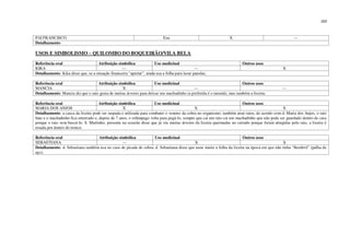 203
PAI FRANCISCO Exu X ---
Detalhamento:
USOS E SIMBOLISMO – QUILOMBO DO BOQUEIRÃO/VILA BELA
Referência oral Atribuição simbólica Uso medicinal Outros usos
KIKA --- --- X
Detalhamento: Kika disse que, se a situação financeira “apertar”, ainda usa a folha para lavar panelas;
Referência oral Atribuição simbólica Uso medicinal Outros usos
MANCIA X --- ---
Detalhamento: Mancia diz que o raio gosta de muitas árvores para deixar seu machadinho (a preferida é o tarumã), mas também a lixeira;
Referência oral Atribuição simbólica Uso medicinal Outros usos
MARIA DOS ANJOS X X X
Detalhamento: a casca da lixeira pode ser raspada e utilizada para combater o veneno da cobra no organismo; também atrai raios, de acordo com d. Maria dos Anjos, o raio
bate e o machadinho fica enterrado e, depois de 7 anos, o relâmpago volta para pegá-lo, sempre que cai um raio cai um machadinho que não pode ser guardado dentro de casa
porque o raio vem buscá-lo. S. Martinho, presente na ocasião disse que já viu muitas árvores da lixeira queimadas no cerrado porque foram atingidas pelo raio, a lixeira é
rosada por dentro do tronco.
Referência oral Atribuição simbólica Uso medicinal Outros usos
SEBASTIANA --- X X
Detalhamento: d. Sebastiana também usa no caso de picada de cobra; d. Sebastiana disse que usou muito a folha da lixeira na época em que não tinha “Bombril” (palha de
aço).
 