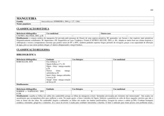 204
MANGUEIRA
Família Anacardiaceae (FERREIRA, 2004, p. 127, 1266)
Nomes populares
CLASSIFICAÇÃO BOTÂNICA
Referência bibliográfica Uso medicinal Outros usos
CASTRO e KLUNGE, 2003, p.48 --- ---
Detalhamento: a origem asiática da mangueira foi provada pela presença de fósseis de uma espécie primitiva, M. pentandro, em Assam, e das espécies mais primitivas
filogeneticamente semelhantes, M. duperreana e M. longenifera no Laos, Camboja e Vietnã (CASTRO e KLUGE, 2003, p. 48). Adapta-se muito bem aos climas tropicais e
subtropicais e resiste a temperaturas extremas que podem variar de 0ºC a 48ºC, também podendo suportar longos períodos de estiagem, graças a sua capacidade de absorção
de água, pois as suas raízes podem chegar a 4 metros ultrapassando o lençol freático.
CLASSIFICAÇÃO RELIGIOSA
BIBLIOGRÁFICA
Referência bibliográfica Entidade Uso litúrgico Uso medicinal
BARCELLOS, 2010 Exu (folha) p. 17
Ogum (folha) p.17 e 30
Ogum (fruta manga-espada)
p.20
Oxóssi (fruta manga-
carlotinha) p.20
Iansã (fruta manga-carlotinha
e rosa) p.20
Xangô (fruta manga-coração
de boi) p.20
Detalhamento:
Referência bibliográfica Entidade Uso litúrgico Uso medicinal
BARROS e NAPOLEÃO, 2003,
P.298
X X
Detalhamento: espalha-se folhas nos salões dos candomblés porque as folhas da mangueira evitam “demandas provocadas por elemento mal intencionado”. São usadas em
sacudimento que acompanham ebós para melhorar a sorte. Na nação quetu, a fruta é interdito de Ogum. Subsitui a gameleira no culto de Iroco naqueles terreiros que não a
tem; as frutas são das iabas. No candomblé Angola e umbandas, as folhas são usadas nos banhos purificatórios, lavagem de contas e cabela (p.289). Combate bronquite
asmática, estomatite, gengivite e contusões. Já a casca da árvore é usada para combater leucorinéia e diarréia. O fruto é indicado para tratar pessoa com problema renais.
 