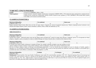 207
TARUMÃ (CINCO-FOLHAS)
Família Verbenaceae (FERREIRA, 2004, p. 1920)
Nomes populares tarumã, tarumeiro, tarumã do alagado, tarumã-guaçu e jaramantaia (LOREZI, 2009, p. 354) azeitona do mato, azeitona brava, azeitona da terra,
sombra de touro, tarumã tuira, tarumã pardo, tarumã vermelho, tarumã do norte, gratauba. (p. 190) (CAMARGO, 1999) terumã (Mãe Lourdes)
cinco-folhas (www.tatazaze.com.br/ervas.htm)
CLASSIFICAÇÃO BOTÂNICA
Referência bibliográfica Uso medicinal Outros usos
LORENZI, 2009, p. 354 X X
Região amazônica, Brasil Central, Mato Grosso do Sul, em matas ciliares e frequente nas várzeas do pantanal matogrossense. Madeira empregada apenas localmente como
mourões para lugares brejosos, esteios, estacas, dormentes e celulose. Frutos e folhas são medicinais (p. 354).
CLASSIFICAÇÃO RELIGIOSA
BIBLIOGRÁFICA
Referência bibliográfica Uso medicinal Outros usos
CAMARGO, 1998, p. 44 --- X
Tarumã Vitex tarumã – citada pela autora como uma das plantas nativas do Brasil que, a partir do contato entre africanos e indígenas, passou a ser incorporada em rituais
religiosos. Segundo a autora, esta planta foi citada no trabalho Meleagro de Câmara Cascudo sobre o Catimbó no Rio Grande do Norte.
Referência bibliográfica Uso medicinal Outros usos
CAMARGO, 1999, p. 163 X X
O Tarumã Vitex taruma, família verbenaceae é originário do Brasil. No catimbó é utilizado em banhos como anti-reumático (p.163).
Aparece também na relação de plantas exclusivamente indígenas citadas em Meleagro: Tarumã, Vitex taruma, Verbenaceae (p.164)
No item 4.2 Plantas indígenas citadas em Meleagro numa abordagem etnobotânica: “O uso do Tarumã como anti-reumático tal como foi indicado no Catimbó, segundo o
Meleagro (91), foi encontrado na literatura pesquisada em Pereira (1929:695), que se refere ao fruto que produz óleo medicinal contra dores reumáticas, acrescentando que o
cozimento das raízes é anti-sifilítico e a entrecasca e folhas são purgativas.” (p.190).
Referência bibliográfica Entidade Uso litúrgico Uso medicinal
MARTINS, 2005 --- X ---
Detalhamento: Nome científico: Vitex spp; Família: Verbanáceas; nome ioruba: Óri; nome brasileiro: tarumã (p. 232); “547 – Patuá de segurança. Passa-se um morcego seco
no peito e nas costas da pessoa. Coloca-se o morcego em um saquinho com bejerecum, obi, orobô, folhas de tarumã, pó de madeira de cuaba, comigo-ninguém- pode e 21
formigas grandes” (p. 181); “563 – Sabão de defesa. A pessoa tem que preparar um sabão branco ao qual acrescenta folhas de tarumã, pó de crânio de galinha-d’angola, pó de
bejerecum e obi ralado, para tomar banho sempre que sentir necessidade” (p. 186).
 