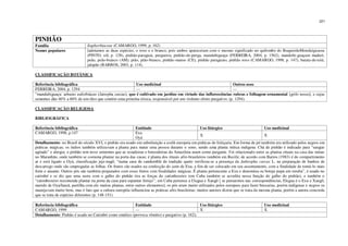 221
PINHÃO
Família Euphorbiaceae (CAMARGO, 1999, p. 162)
Nomes populares [adotamos as duas espécies, o roxo e o branco, pois ambos apareceram com o mesmo significado no quilombo do BoqueirãoMonduiguassu
(PINTO, s/d, p. 128), pinhão-paraguai, purgueira, pinhão-de-purga, mandubiguaçu (FERREIRA, 2004, p. 1562), mandobi-guaçum maduri,
peão, peão-branco (AM), pião, pião-branco, pinhão-manso (CE), pinhão paraguaio, pinhão roxo (CAMARGO, 1998, p. 147), batata-de-teiú,
jalapão (BARROS, 2003, p. 114).
CLASSIFICAÇÃO BOTÂNICA
Referência bibliográfica Uso medicinal Outros usos
FERREIRA, 2004, p. 1294 --- ---
“mandubiguaçu: arbusto euforbiáceo (Jatropha curcas), que é cultivado em jardins em virtude das inflorescências rubras e folhagem ornamental [grifo nosso], e cujas
sementes dão 40% a 60% de um óleo que contém uma proteína tóxica, responsável por um violento efeito purgativo. (p. 1294).
CLASSIFICAÇÃO RELIGIOSA
BIBLIOGRÁFICA
Referência bibliográfica Entidade Uso litúrgico Uso medicinal
CAMARGO, 1998, p.147 Exu
Oyá
X X
Detalhamento: no Brasil do século XVI, o pinhão era usado em substituição a avelã europeia em práticas de feitiçaria. Em forma de pó também era utilizado pelos negros em
práticas mágicas; os índios também utilizavam a planta para matar uma pessoa durante o sono, sendo uma planta mítica indígena. Chá de pinhão é indicado para “sangue
agitado” e alergia; o pinhão tem nove sementes que as rezadeiras e benzedeiras da Amazônia usam como purgante. Foi relacionado entre as plantas rituais na casa das minas
no Maranhão, onde também se costuma plantar na porta das casas; é planta dos rituais afro-brasileiros também em Recife; de acordo com Barros (1983) é do compartimento
ar e está ligado a Oyá, classificação jeje-nagô; “numa casa de candomblé de tradição queto verificou-se a presença da Jathropha curcas L. na preparação de banhos de
descarrego onde são empregadas as folhas. Os frutos são usados na confecção do iatm de Exu, a fim de ser colocado em seu assentamento, com a finalidade de torná-lo mais
forte e atuante. Outros pós são também preparados com esses frutos com finalidades mágicas. É planta pertencente a Exu e denomina-se botuje pupa em ioruba”, é usado no
catimbó e se diz que uma surra com o galho do pinhão tira as forças do catimbozeiro (em Cuba também se acredita nessa função do galho do pinhão), e também o
“catimbozeiro recomenda plantar na porta da casa para espantar feitiço”; em Cuba pertence a Elegua e Xangô [ se pensarmos nas correspondências, Elegua é o Exu e Xangô,
marido de Oya/Iansã, partilha com ele muitas plantas, entre outros elementos]; os pós eram muito utilizados pelos europeus para fazer bruxarias, porém indígenas e negros os
manejavam muito bem, mas é fato que a cultura européia influenciou as práticas afro-brasileiras; muitos autores dizem que se trata da mesma planta, porém a autora concorda
que se trata de espécies diferentes (p. 148-151)
Referência bibliográfica Entidade Uso litúrgico Uso medicinal
CAMARGO, 1999 --- X X
Detalhamento: Pinhão é usado no Catimbó como emético (provoca vômito) e purgativo (p. 162);
 