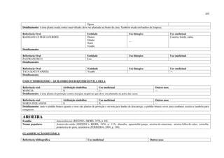 223
Ogum
Detalhamento: é uma planta usada contra mau-olhado; deve ser plantada na frente da casa. Também usada em banhos de limpeza.
Referência Oral Entidade Uso litúrgico Uso medicinal
KIANGANA E MÃE LOURDES Oxóssi
Omulu
Nanã
Vumbi
---
Coceira; ferida; sarna.
Detalhamento:
Referência Oral Entidade Uso litúrgico Uso medicinal
PAI FRANCISCO Exu
Detalhamento:
Referência Oral Entidade Uso litúrgico Uso medicinal
TATA KATUVANJESI Vumbi ---
Detalhamento:
USOS E SIMBOLISMO – QUILOMBO DO BOQUEIRÃO/VILA BELA
Referência oral Atribuição simbólica Uso medicinal Outros usos
MANCIA X |--- ---
Detalhamento: é uma planta de proteção contra energias negativas que deve ser plantada na porta das casas.
Referência oral Atribuição simbólica Uso medicinal Outros usos
MARIA DOS ANJOS X X ---
Detalhamento: tanto o pinhão branco quanto o roxo são plantas de proteção e servem para banho de descarrego; o pinhão-branco serve para combater coceira e também para
emagrecer.
AROEIRA
Família Anacardiaceae (RIZZINI e MORS, 1976, p. 68)
Nomes populares Aroeira-do-sertão (RIZZINI e MORS, 1976, p. 115), abaraíba, aguaraiobá-guaçu, aroeira-do-amazonas, aroeira-folha-de-salso, corneíba,
pimenteira-do-peru, urundeúva (FERREIRA, 2004, p. 190).
CLASSIFICAÇÃO BOTÂNICA
Referência bibliográfica Uso medicinal Outros usos
 