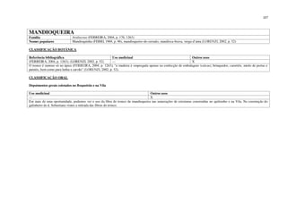 227
MANDIOQUEIRA
Família Araliaceae (FERREIRA, 2004, p. 176, 1263)
Nomes populares Mandioquinha (FERRI, 1969, p. 96), mandioqueiro-do-cerrado, mandioca-brava, verga-d’anta (LORENZI, 2002, p. 52)
CLASSIFICAÇÃO BOTÂNICA
Referência bibliográfica Uso medicinal Outros usos
(FERREIRA, 2004, p. 1263); (LORENZI, 2002, p. 52) --- X
O tronco é ramoso só no ápice (FERREIRA, 2004, p. 1263); “a madeira é empregada apenas na confecção de embalagens (caixas), brinquedos, carretéis, miolo de portas e
painéis, bem como para lenha e carvão” (LORENZI, 2002, p. 52).
CLASSIFICAÇÃO ORAL
Depoimentos gerais coletados no Boqueirão e na Vila
Uso medicinal Outros usos
--- X
Em mais de uma oportunidade, pudemos ver o uso da fibra do tronco da mandioqueira nas amarrações de estruturas construídas no quilombo e na Vila. Na construção do
galinheiro de d. Sebastiana vimos a retirada das fibras do tronco.
 