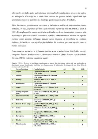 50
informações prestados pelos quilombolas e informações levantadas junto ao povo de santo e
na bibliografia afro-religiosa, à essas duas árvores se podem atribuir significados que
aproximam seu uso no quilombo e a mitologia que às relaciona a tais divindades.
Além das árvores consideramos importante a inclusão na análise de determinadas plantas
herbáceas, ou seja, as plantas que têm a consistência e o porte de erva (FERREIRA, 2004, p.
1031). Essas plantas têm menos resistência se deixadas em áreas abandonadas, no caso o sítio
arqueológico, pela concorrência com outras espécies, sobretudo em se tratando de espécies
exóticas como algumas herbáceas tratadas nessa pesquisa. A recorrência no contexto
sistêmico de herbáceas com significação simbólica foi o critério para sua inserção entre as
plantas analisadas.
Dessa maneira, as árvores e herbáceas tratadas nessa pesquisa foram distribuídas em três
categorias: Árvores Simbólicas (AS), Herbáceas Simbólicas (HS) e Árvores com Utilidades
Diversas (AUD), conforme o quadro a seguir:
Quadro 1.3.3-2: Árvores e herbáceas catalogadas a partir da observação efetiva de sua aplicação ou
depoimento sobre significação simbólica no Remanescente de Quilombo do Boqueirão em Vila Bela da
Santíssima Trindade/MT:
Árvore/herbácea Família botânica AS HS AUD
1 Angico Leguminosa (RIZZINI e MORS,
1976, p. 68)
X
2 Aroeira Anacardiácea (RIZZINI e MORS,
1976, p. 68)
X
3 Babaçu Palmácea (FERREIRA, 2004, p.
245, 1473)
X
4 Barbatimão Leguminosa (RIZZINI e MORS,
1976, p. 68)
X
5 Cedro Meliácea (RIZZINI e MORS, 1976,
p. 120-121)
X
6 Comigo-ninguém-
pode
Arácea (RIZZINI e MORS, 1976, p.
95, 166)
X
7 Dracena vermelha Liliácea (FERREIRA, 2004, p. 703,
1208)
X
8 Embaúba Morácea (FERREIRA, 2004, p.
1358, 2017)
X
9 Espada-de-são-jorge Agavácea (VERGER, 1995, p. 803;
FERREIRA, 2004)
X
10 Guiné Fitolacácea (CAMARGO, 1998, p.
112)
X
11 Jatobá Cesalpinoídea (FERREIRA, 2004, p.
444, 1152)
X
12 Laranjeira Rutácea (FERREIRA, 2004, p.
1183, 1782)
X
13 Lixeira Dileniácea (MATTEUCCI,
GUIMARÃES, et al., 1995, p. 18)
X
14 Mandioqueira Araliácea (FERREIRA, 2004, p.
176, 1263)
X
 