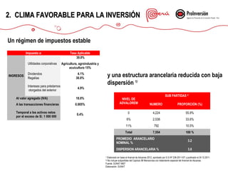 2. CLIMA FAVORABLE PARA LA INVERSIÓN
Un régimen de impuestos estable
Impuesto a:
Utilidades corporativas
INGRESOS

Dividendos
Regalías
Intereses para préstamos
otorgados del exterior

Tasa Aplicable
30.0%
Agricultura, agroindustria y
acuicultura 15%

y una estructura arancelaria reducida con baja
dispersión 1/

4.1%
30.0%
4.9%

Al valor agregado (IVA)

18.0%

A las transacciones financieras
Temporal a los activos netos
por el exceso de S/. 1 000 000

SUB PARTIDAS 2/

0.005%

NIVEL DE
ADVALOREM

NUMERO

PROPORCIÓN (%)

0.4%

0

4,224

55.9%

6%

2,538

33.6%

11%

792

10.5%

Total

7,554

100 %

PROMEDIO ARANCELARIO
NOMINAL %

3.2

DISPERSION ARANCELARIA %

3.8

Elaborado en base al Arancel de Aduanas 2012, aprobado por D.S.Nº 238-2011-EF y publicado el 24.12.2011.
/ No incluye subpartidas del Capítulo 98 Mercancías con tratamiento especial del Arancel de Aduanas.
Fuente: SUNAT-MEF
Elaboración: SUNAT
1/
2

 