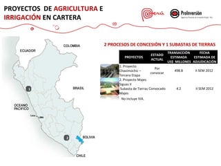 PROYECTOS DE AGRICULTURA E
IRRIGACIÓN EN CARTERA

2 PROCESOS DE CONCESIÓN Y 1 SUBASTAS DE TIERRAS
PROYECTOS

ESTADO
ACTUAL

1. Proyecto
Por
Chavimochic –
convocar
Tercera Etapa
2. Proyecto Majes
Siguas II
Subasta de Tierras Convocado
Majes
No incluye IVA.

1

2

TRANSACCIÓN
FECHA
ESTIMADA
ESTIMADA DE
US$ MILLONES ADJUDICACIÓN
498.8

II SEM 2012

4.2

II SEM 2012

 