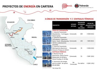 PROYECTOS DE ENERGÍA EN CARTERA

3 LÍNEAS DE TRANSMISIÓN Y 2 CENTRALES TÉRMICAS
PROYECTO
LINEAS DE TRANSMISIÓN
1. Línea de Transmisión
Moyobamba – YurimaguasNauta-Iquitos
2. Línea de Transmisión
Carhuaquero- Cajamarca
Norte –Caclic- Moyobamba220 kV y subestaciones
asociadas
3. Línea de Transmisión
Machupicchu-QuencoroOnocora-Tintaya en 220 kV
CENTRALES TÉRMICAS
4. Reserva Fría de
Generación: Planta Puerto
Maldonado 35-40 Mw y
Planta Pucallpa 15-18 Mw
5. Suministro de energía
para la ciudad de Iquitos
(45-60 MW)
No incluye IVA.

ESTADO
ACTUAL

INVERSIÓN
FECHA DE
ESTIMADA
ADJUDICACIÓN
US$
PREVISTA
MILLONES

Convocado

330

II SEM 2012

Convocado

130

I SEM 2012

Convocado

70

II SEM 2012

Convocado

55

I SEM 2012

No
Por definir
Convocado

II SEM 2012

 