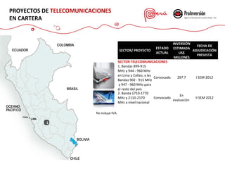 PROYECTOS DE TELECOMUNICACIONES
EN CARTERA

SECTOR/ PROYECTO

ESTADO
ACTUAL

INVERSIÓN
FECHA DE
ESTIMADA
ADJUDICACIÓN
US$
PREVISTA
MILLONES

SECTOR TELECOMUNICACIONES
1. Bandas 899-915
MHz y 944 - 960 MHz
en Lima y Callao; y las
Convocado
297.7
Bandas 902 - 915 MHz
y 947 - 960 MHz para
el resto del país
2. Banda 1710-1770
En
Convocado
MHz y 2110-2170
evaluación
MHz a nivel nacional
No incluye IVA.

1

I SEM 2012

II SEM 2012

 