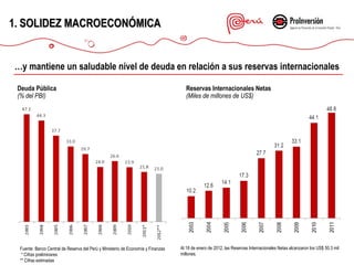 1. SOLIDEZ MACROECONÓMICA

…y mantiene un saludable nivel de deuda en relación a sus reservas internacionales
Deuda Pública
(% del PBI)

Fuente: Banco Central de Reserva del Perú y Ministerio de Economía y Finanzas
* Cifras preliminares
** Cifras estimadas

Reservas Internacionales Netas
(Miles de millones de US$)

Al 18 de enero de 2012, las Reservas Internacionales Netas alcanzaron los US$ 50.3 mil
millones.

 