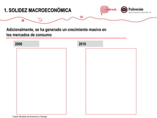 1. SOLIDEZ MACROECONÓMICA

Adicionalmente, se ha generado un crecimiento masivo en
los mercados de consumo
2000

Fuente: Ministerio de Economía y Finanzas

2010

 