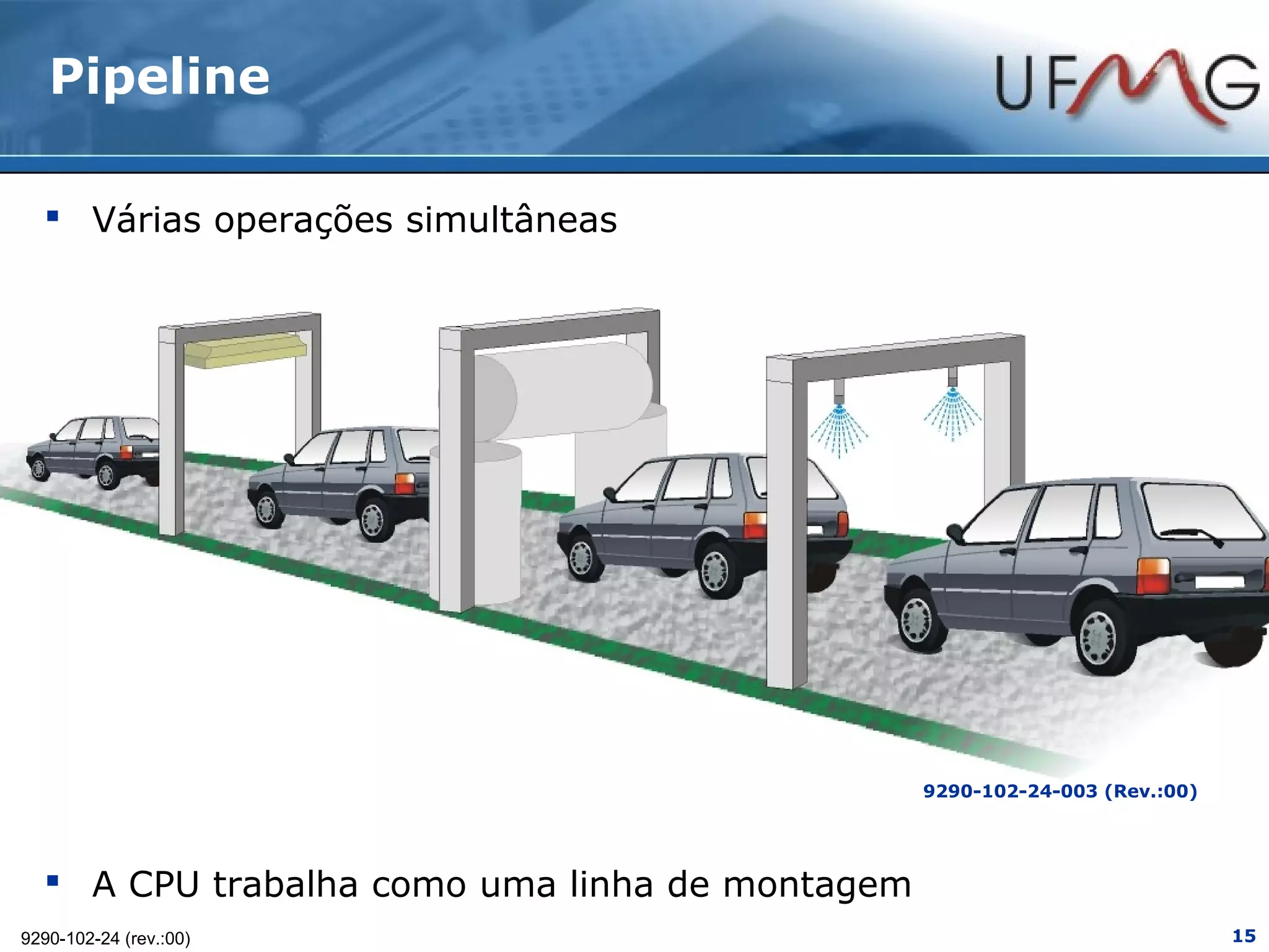 Pipeline

   Várias operações simultâneas




                                                9290-102-24-003 (Rev.:00)




   A CPU trabalha como uma linha de montagem
9290-102-24 (rev.:00)                                                       15
 