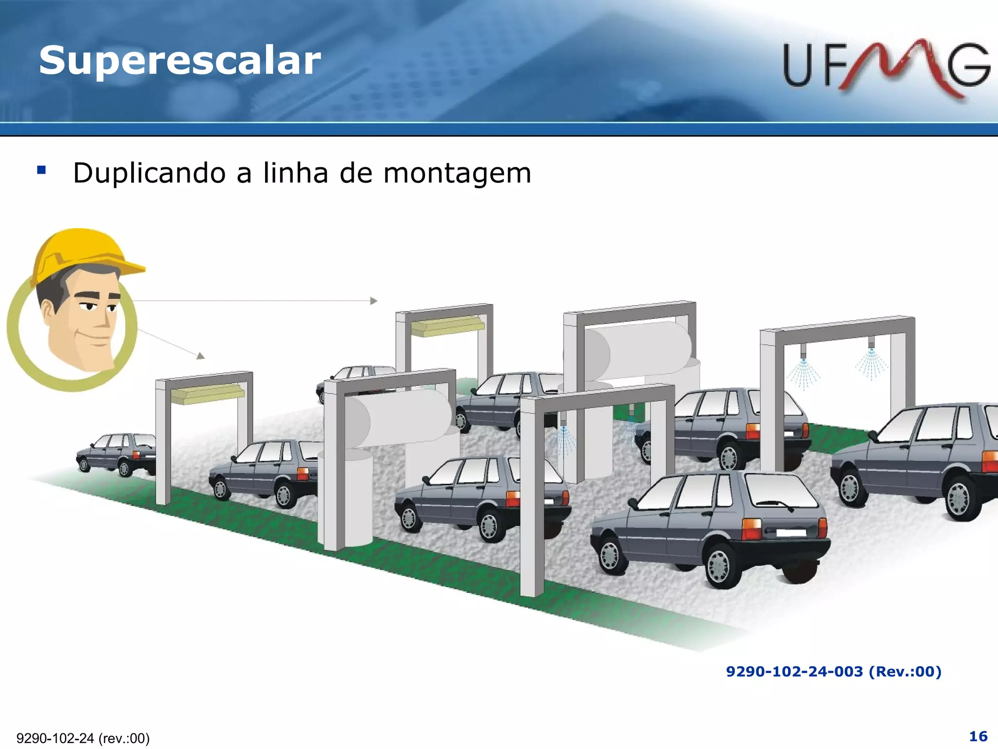 Superescalar

   Duplicando a linha de montagem




                                     9290-102-24-003 (Rev.:00)



9290-102-24 (rev.:00)                                            16
 